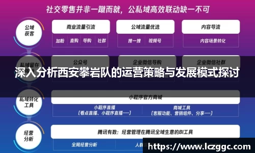 深入分析西安攀岩队的运营策略与发展模式探讨