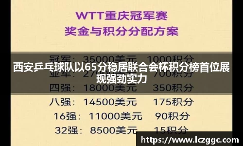 西安乒乓球队以65分稳居联合会杯积分榜首位展现强劲实力